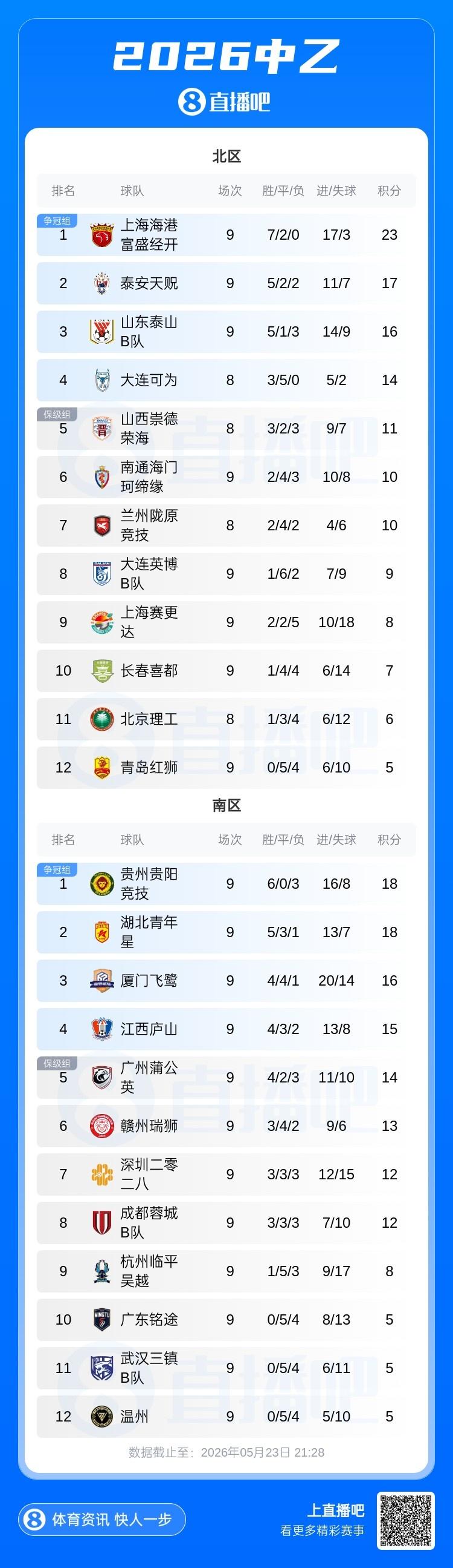 年中国职业联赛夏窗6月18日0点开放，7月22日24点结束
