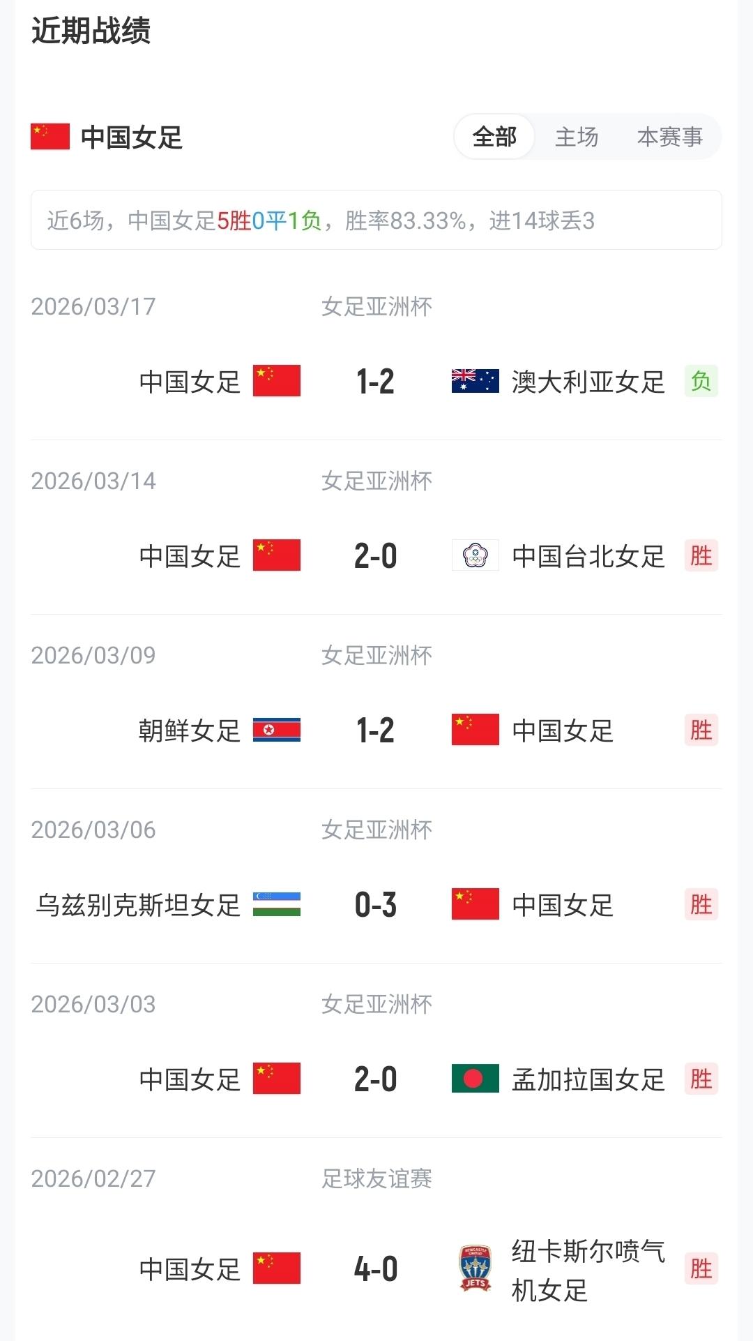 切尔西血亏！加纳乔2024年身价曾高达5000万欧，如今只剩2800万欧
